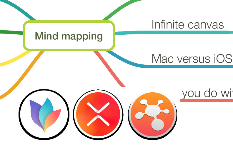 Mind Mapping App For Mac And Iphone